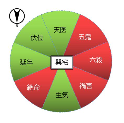 八運宅|八宅風水（八宅派風水）のあらましについて 